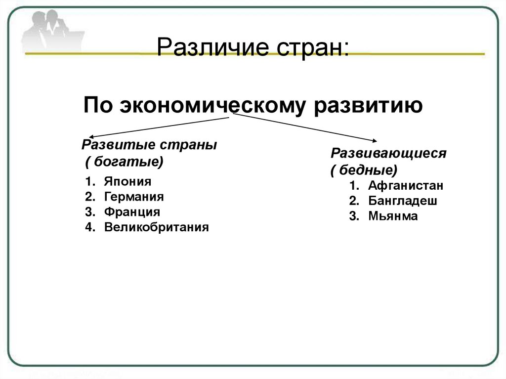 Различие государств. Страны Евразии развитые и развивающиеся. Различия стран. Страны Евразии по экономическому развитию. Самые развитые страны Евразии.