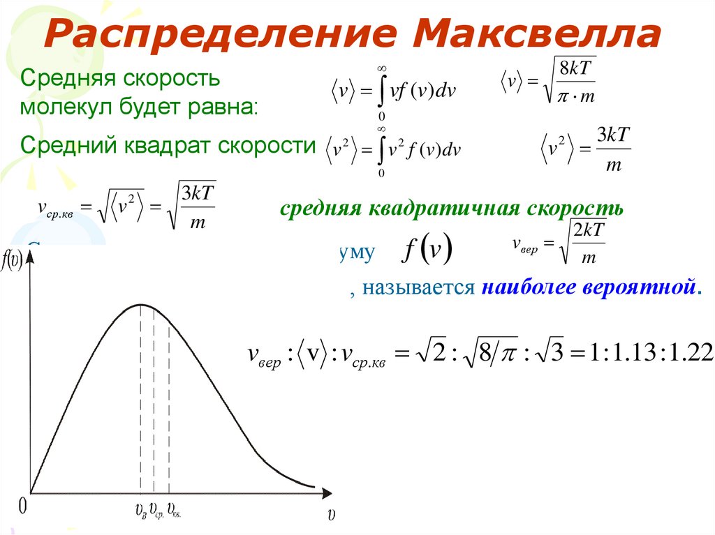 Распределение максвелла по скоростям