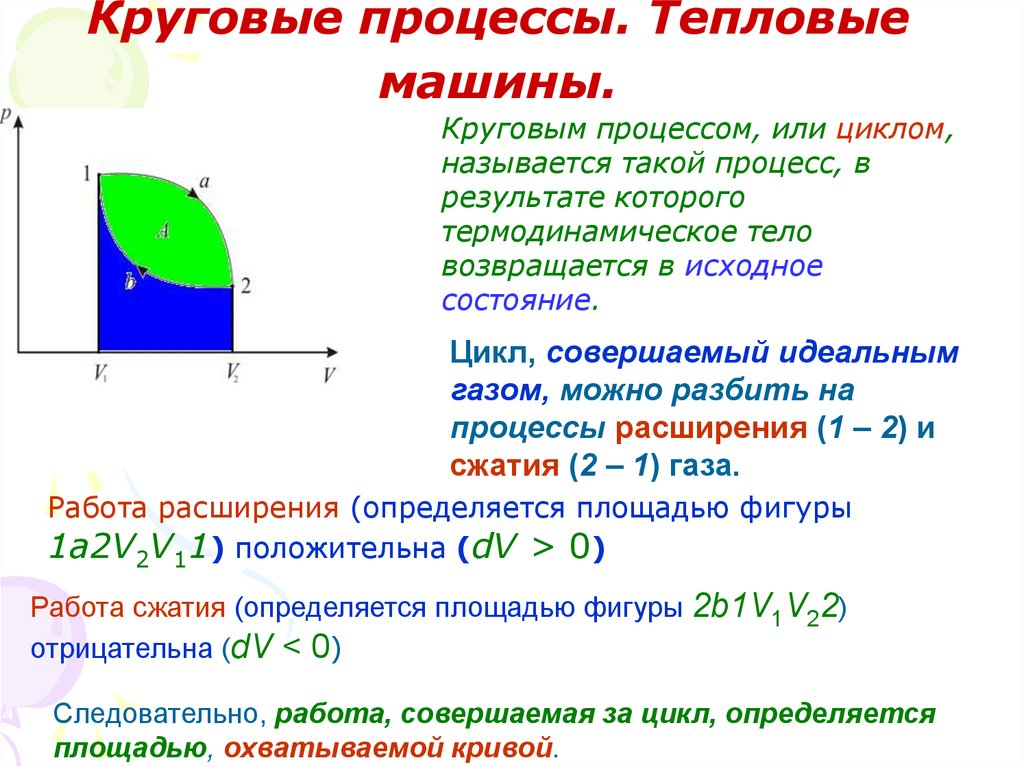 Идеальный цикл процесса. Круговой процесс цикл физика. Круговой процесс это в физике. Круговые процессы циклы в термодинамике. Круговой процесс в термодинамике формула.