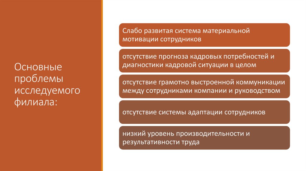 Основные проблемы исследуемого филиала: