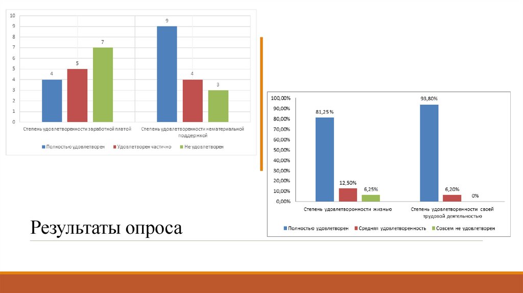 Результаты опроса