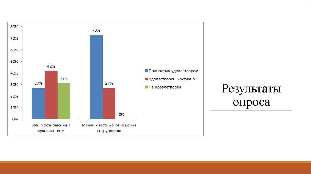 Результаты опроса