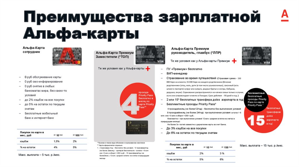 Альфа зарплатный проект. Зарплатная карта презентация. Преимущества зарплатной карты. Зарплатная карта Альфа-банка условия обслуживания. Преимущества зарплатной карты Альфа банка.