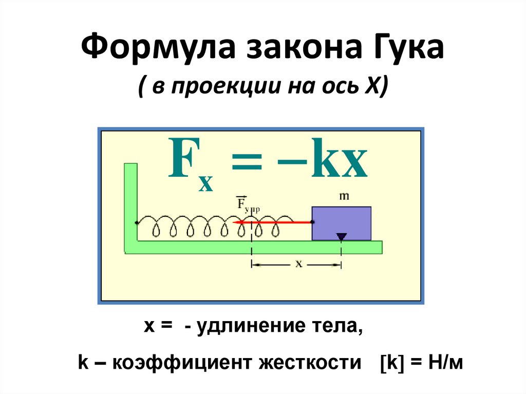 Принципы механики и силы