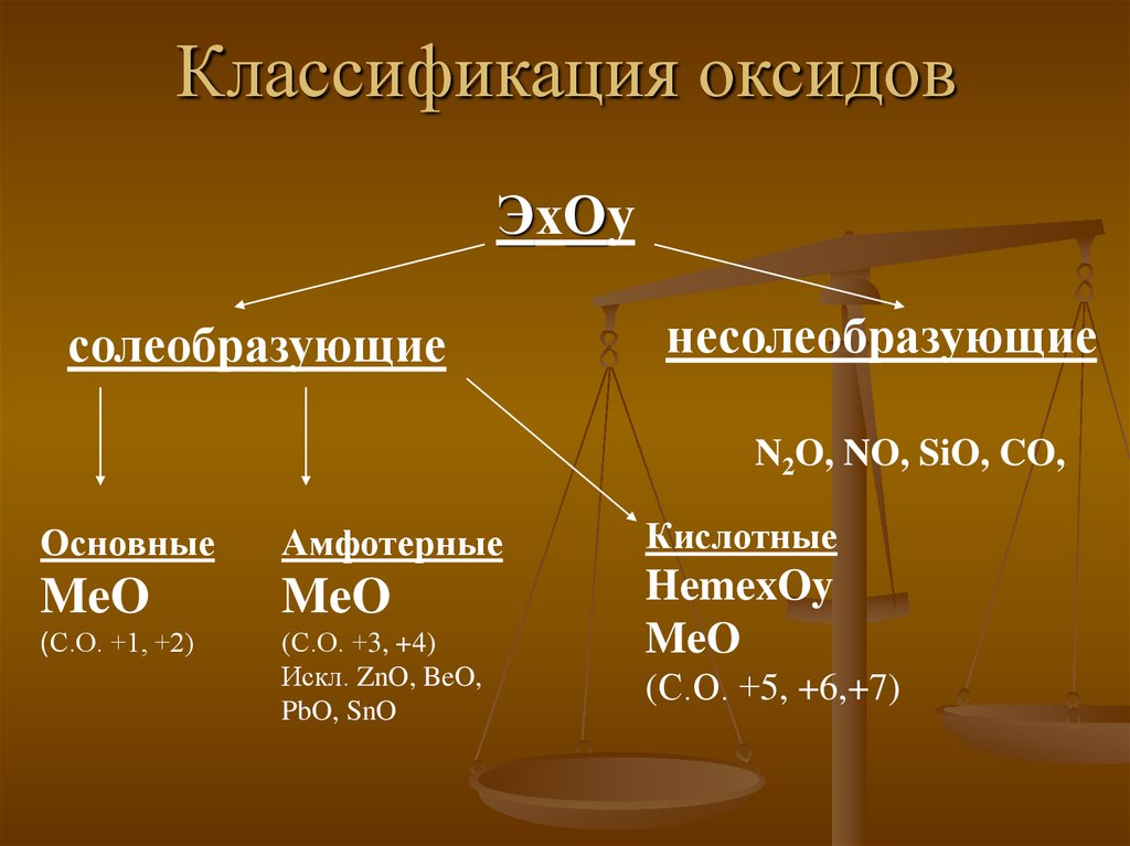 Состав основных оксидов