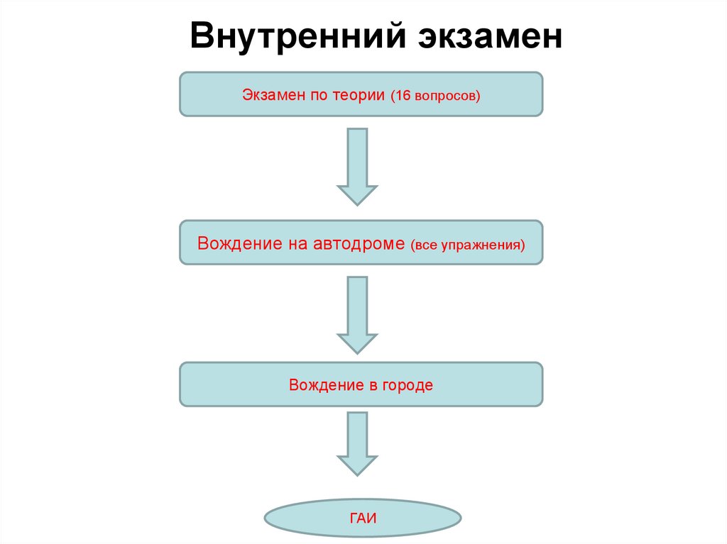 Бизнес план автошколы