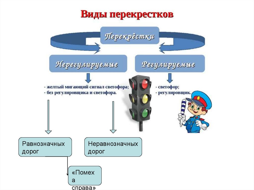 Бизнес план автошколы