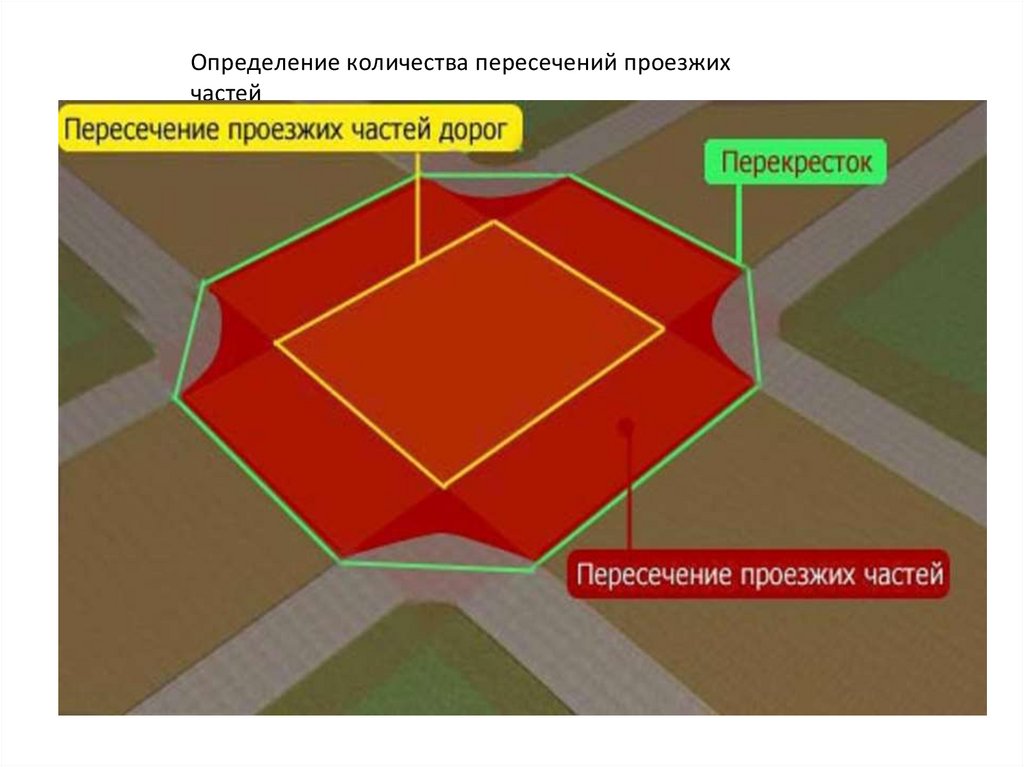 Сколько пересечений проезжих частей имеет этот перекресток