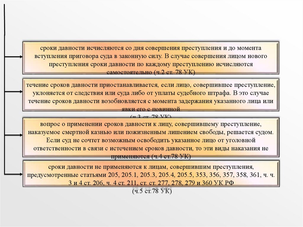 Презентация на тему освобождение от уголовной ответственности