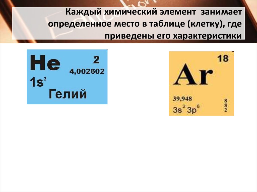 Семейства химических элементов. Естественные семейства химических элементов. Германий в таблице Менделеева. Как определить электронное семейство химического элемента.