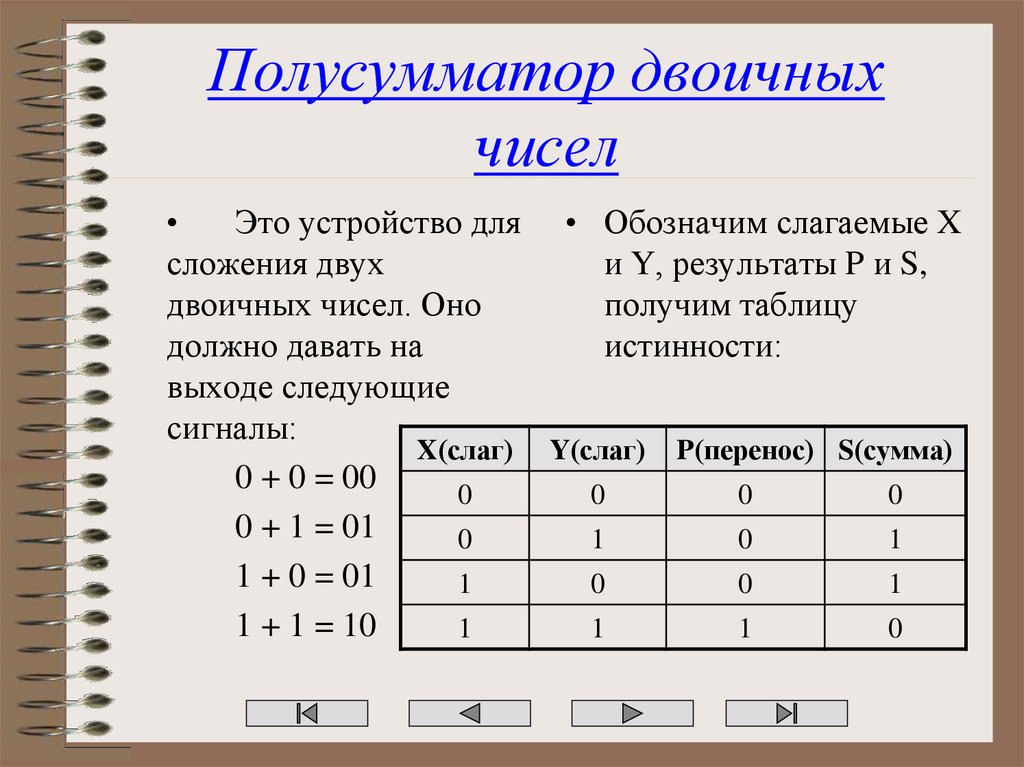 Электронная логическая схема выполняющая суммирование двоичных чисел