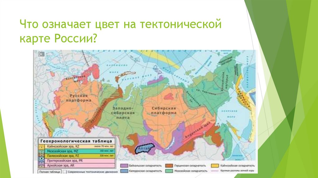 Строение земной коры на территории России - презентация онлайн