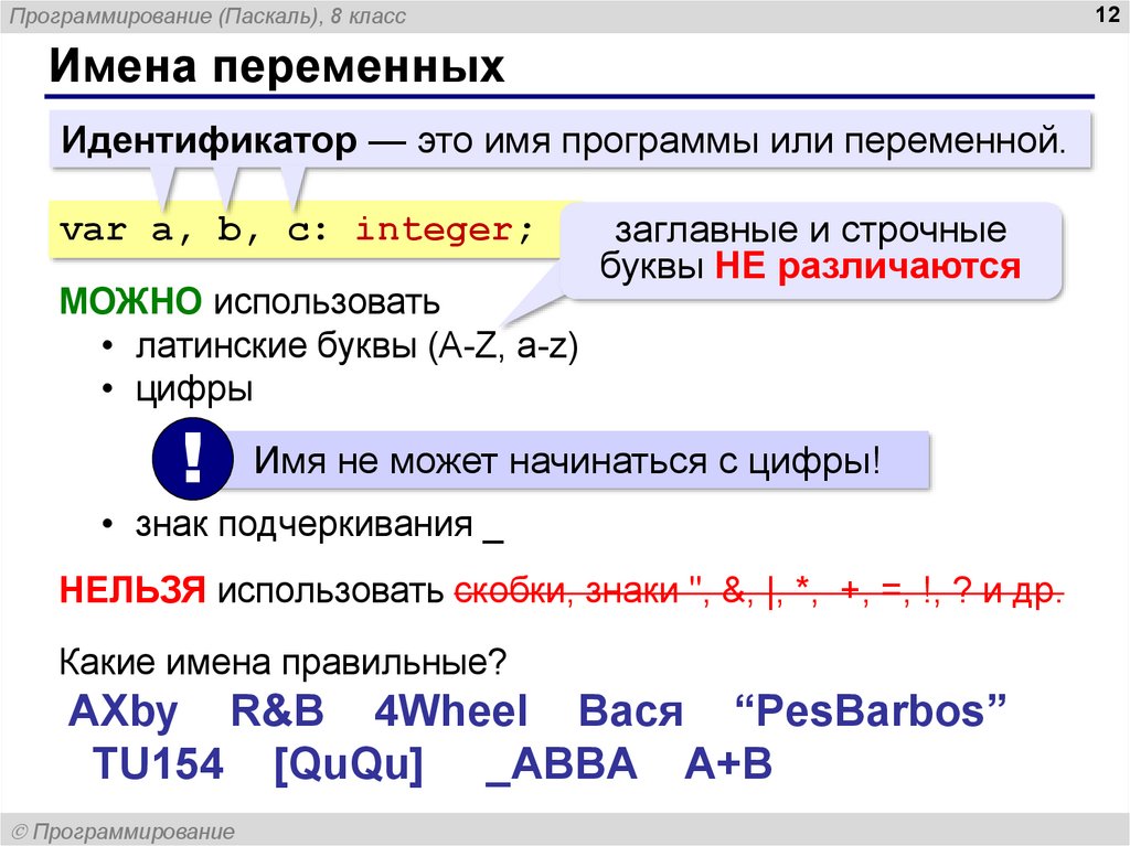 Запись переменной. Имена переменных в Паскале. Имя программы в Паскале. Правильные имена в Паскале. Паскаль программирование.