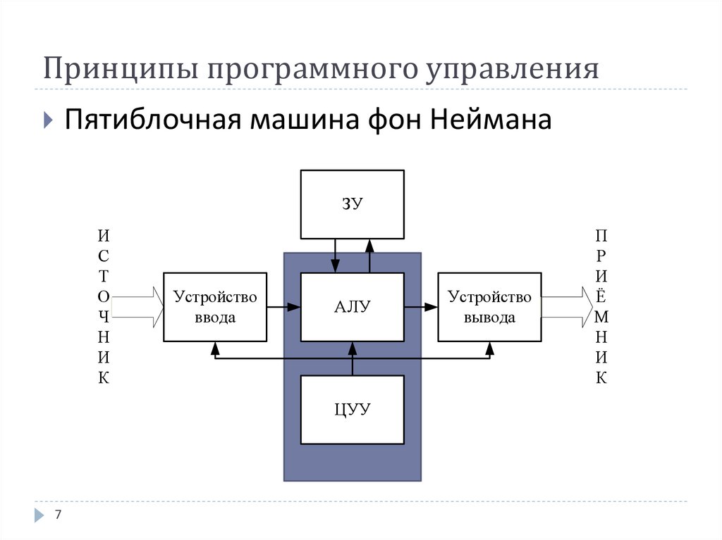 Устройства программного управления