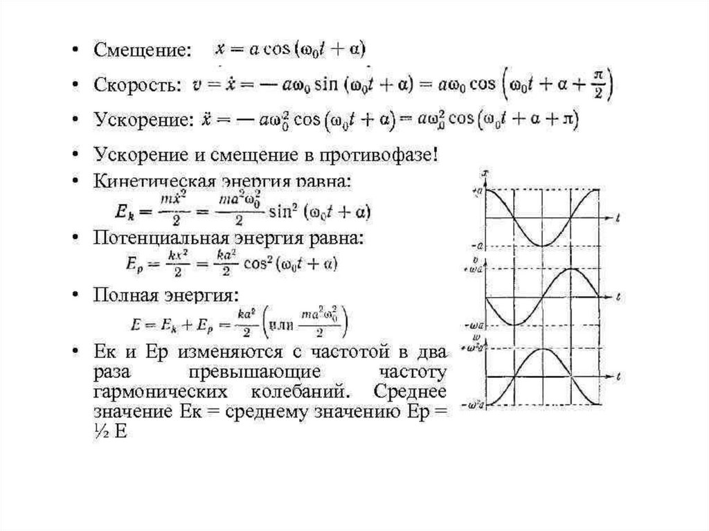 Координата тела совершающего гармонические колебания. Смещение скорость ускорение гармонических колебаний.