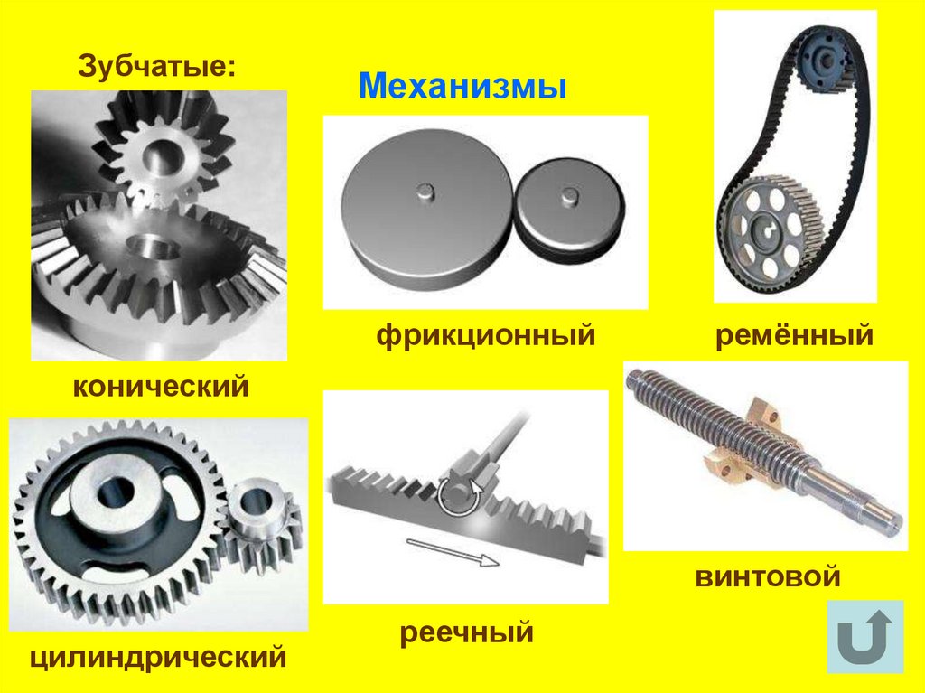 8 механизмов. Спирально реечные механизмы. Винтовой реечный механизм. Зубчатые ременные реечные механизмы. Фрикционный механизм.