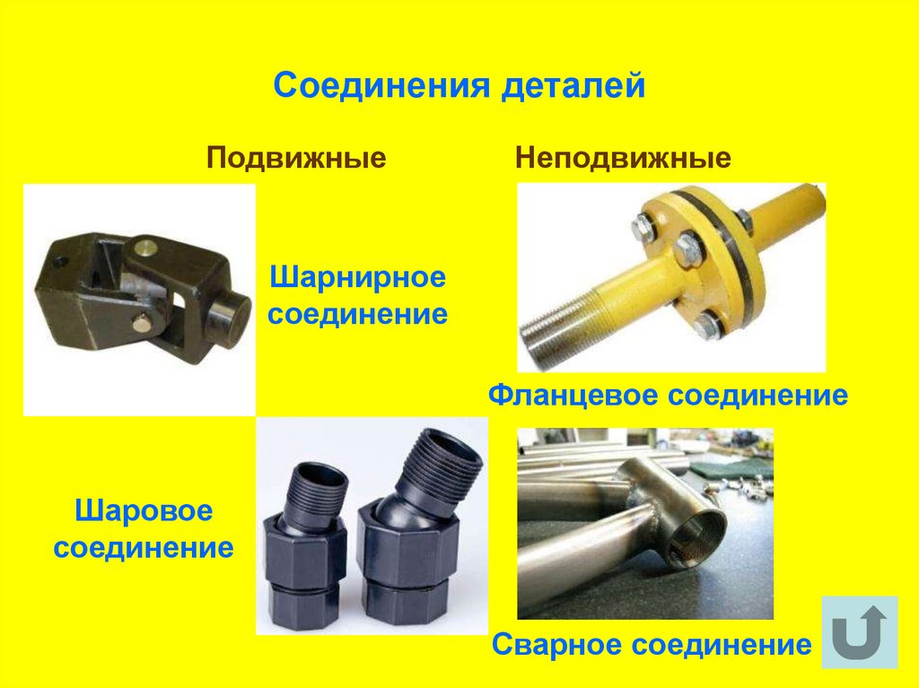 Соединение деталей машин презентация