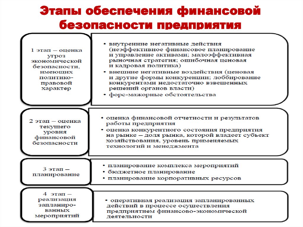 Финансовая безопасность инструменты