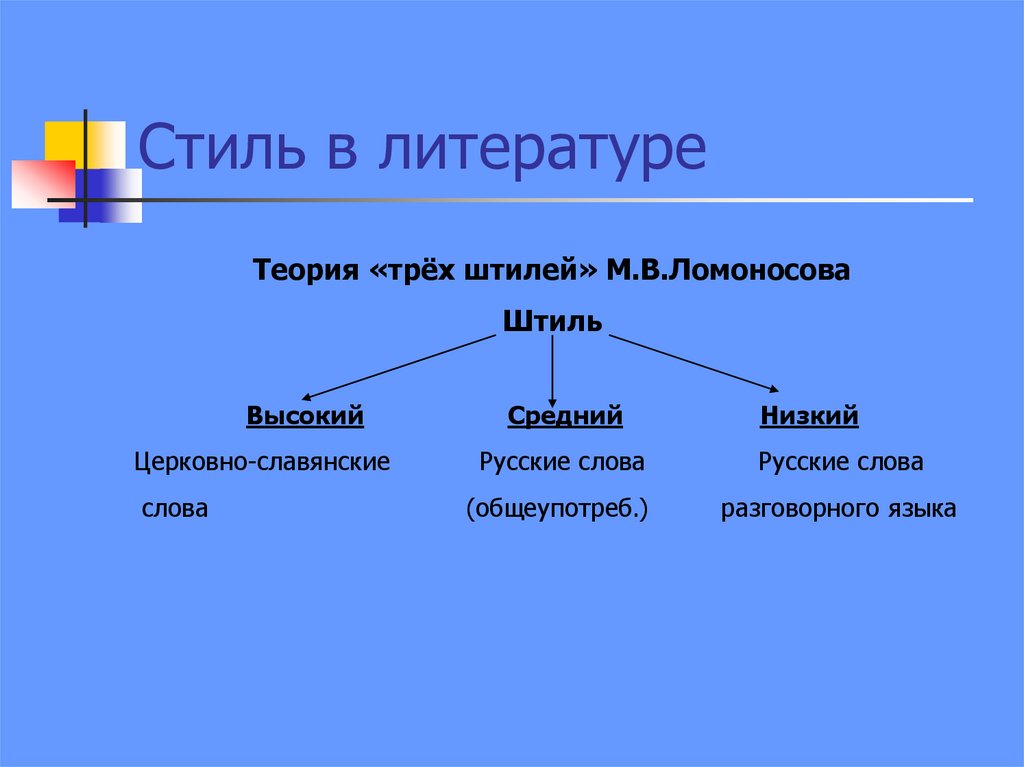 Стиль в литературе