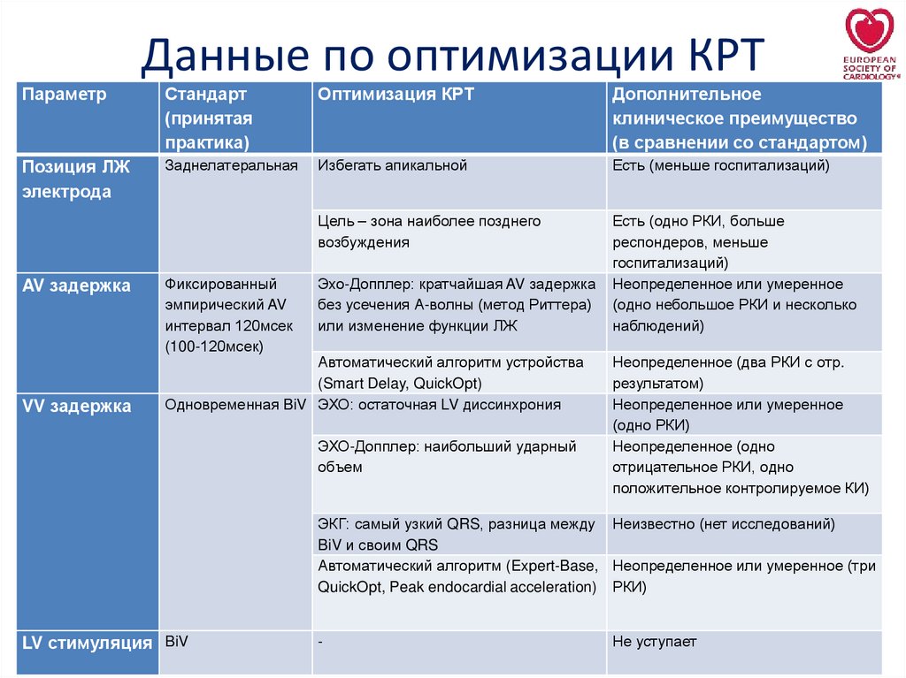 Крт комплексное развитие территории