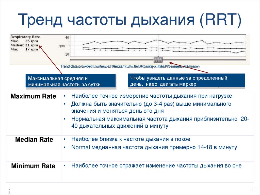 Частоту яндекса. RRT показатель. Измерение частоты дыхания. Тромфоблит РРТ. Нижний параметр РРТ что это.