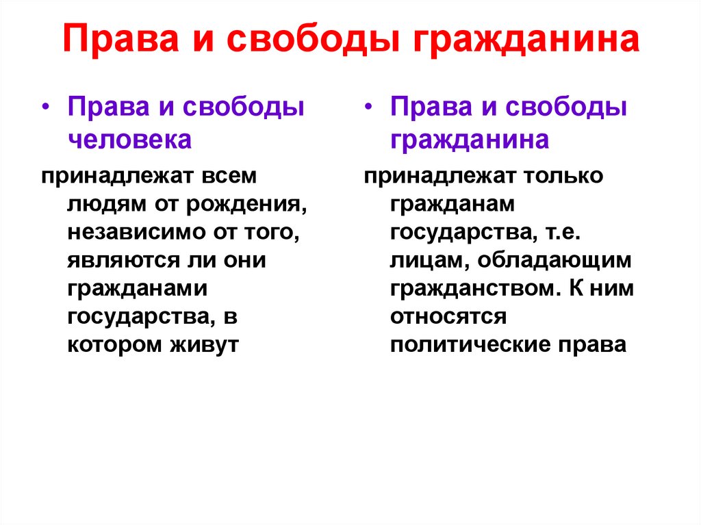 Приведение в соответствие порядку. Обязанности гражданина с рождения. Признаки право человека. Одна из обязанностей граждан РФ.