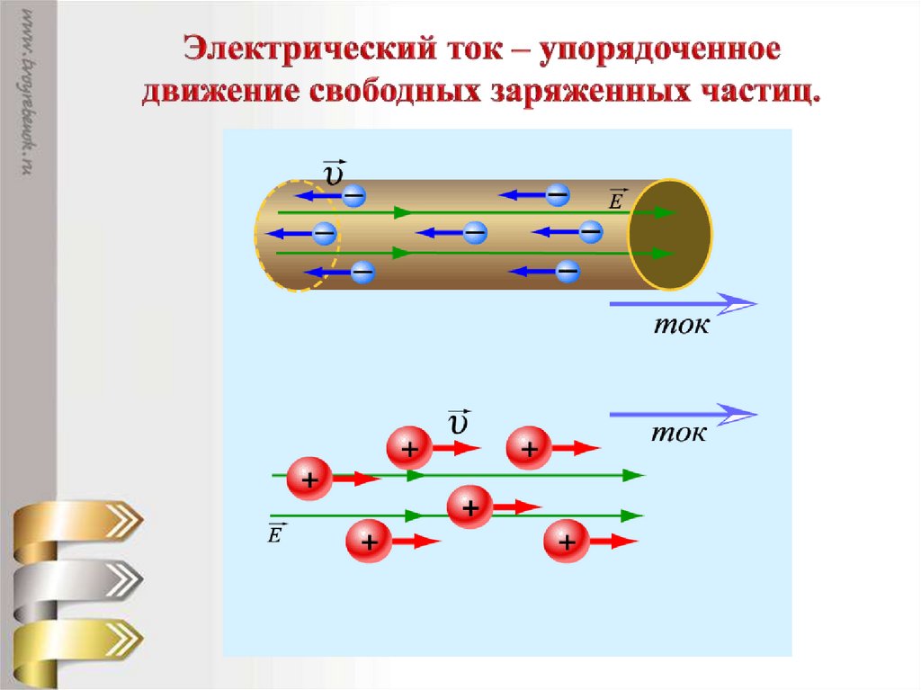 Электрический ток - презентация онлайн