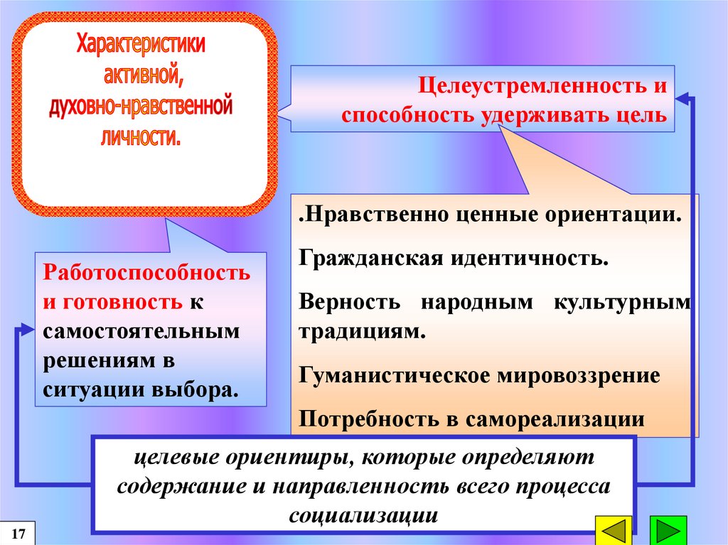 Нравственно ценные качества. Потребность мировоззрение умение. Ценные ориентации. Характеристика ситуации выбора. Гуманистическое мировоззрение.