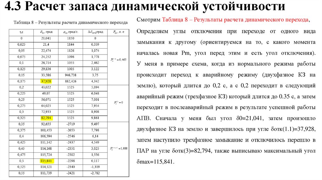 4.3 Расчет запаса динамической устойчивости