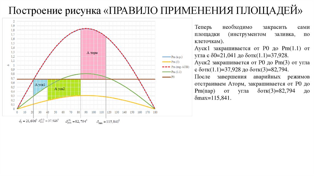 Построение рисунка «ПРАВИЛО ПРИМЕНЕНИЯ ПЛОЩАДЕЙ»