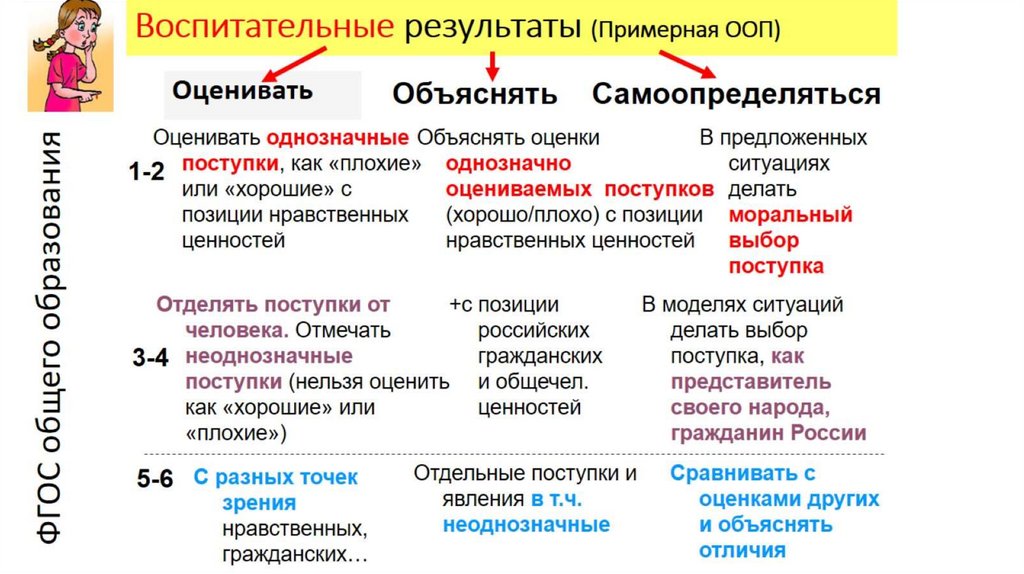 Целевые ориентиры (новообразования) разных уровней образования