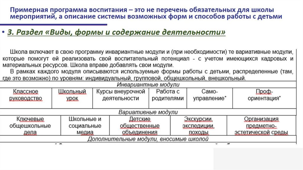 Соответствие примерной программе