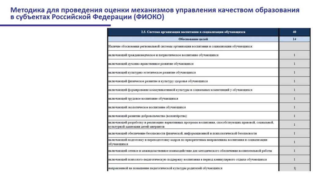 Примерная программа воспитания. Инвариантный модуль «Школьный урок»