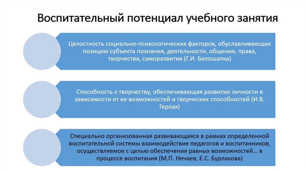 Методика для проведения оценки механизмов управления качеством образования в субъектах Российской Федерации (ФИОКО)