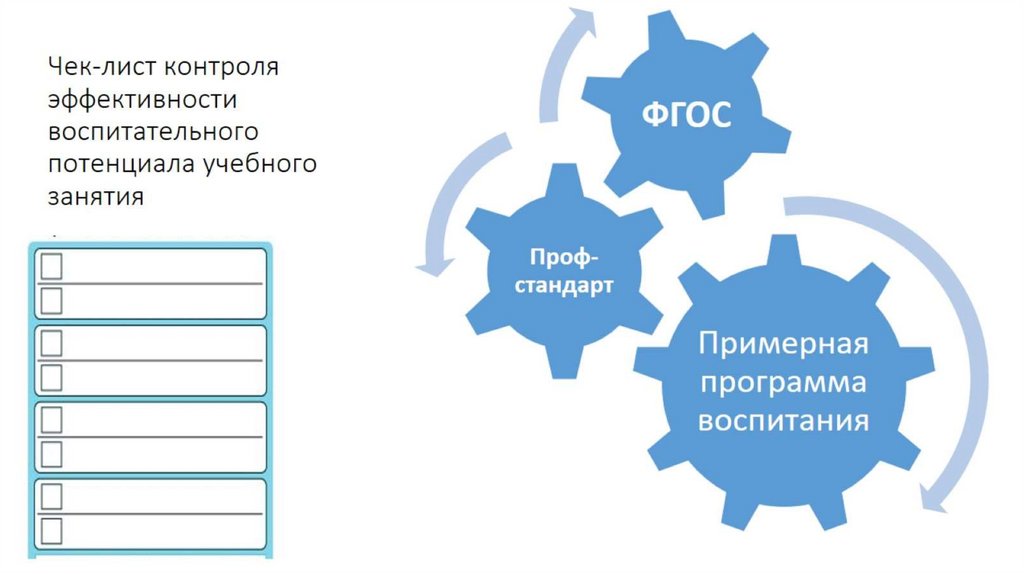 Воспитательный потенциал учебного занятия