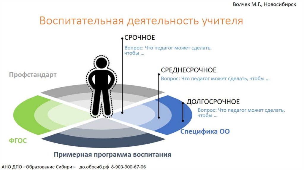 Примерная программа воспитания. Инвариантный модуль «Школьный урок»
