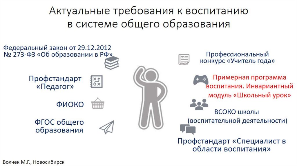 Воспитательная деятельность учителя