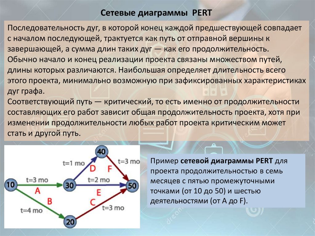 Сетевые диаграммы pert