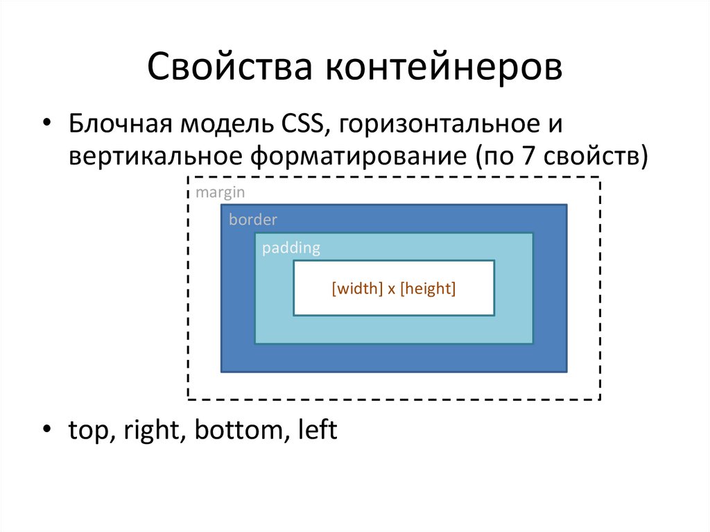 Блочная модель