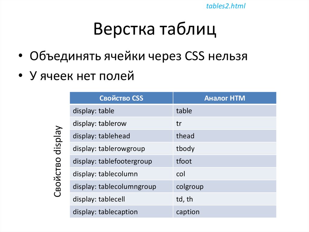 Создание таблиц в html презентация