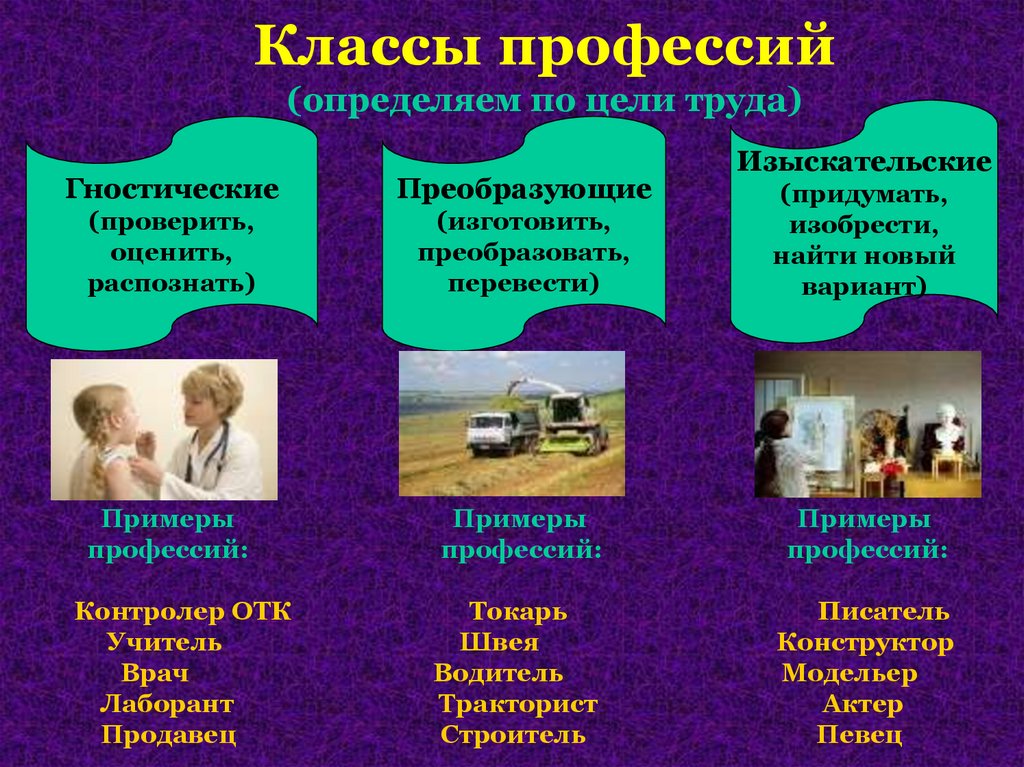 Классификация профессий технология 9 класс презентация