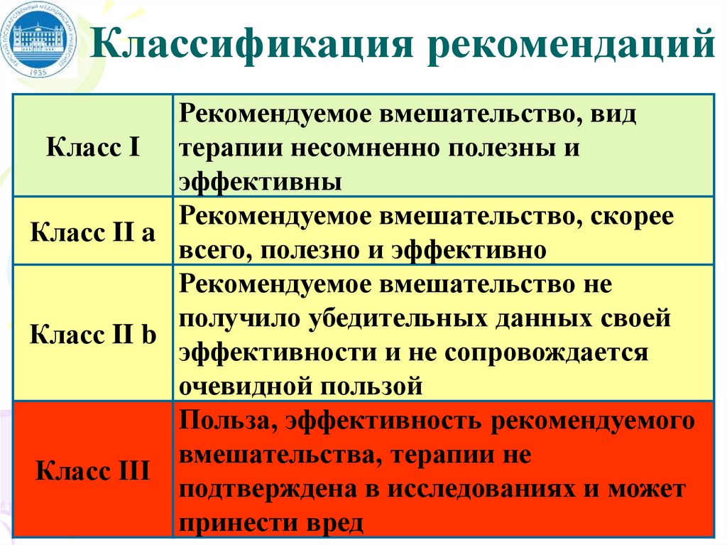 Классификация рекомендаций