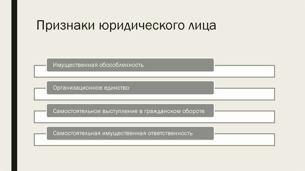 Признаки правоотношения собственности. Признаки юридического лица. Перечислите признаки юридического лица. Юридические лица как субъекты гражданских правоотношений. Укажите признаки юридического лица:.