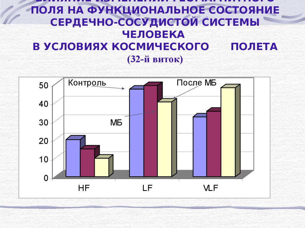 Функциональная сердечно сосудистая проба 8 класс. Функциональное состояние сердечно-сосудистой системы. Мониторинг состояния сердечно-сосудистой системы у школьников. Тест состояния сердечно-сосудистой системы. Вывод о состоянии сердечно сосудистой системы.