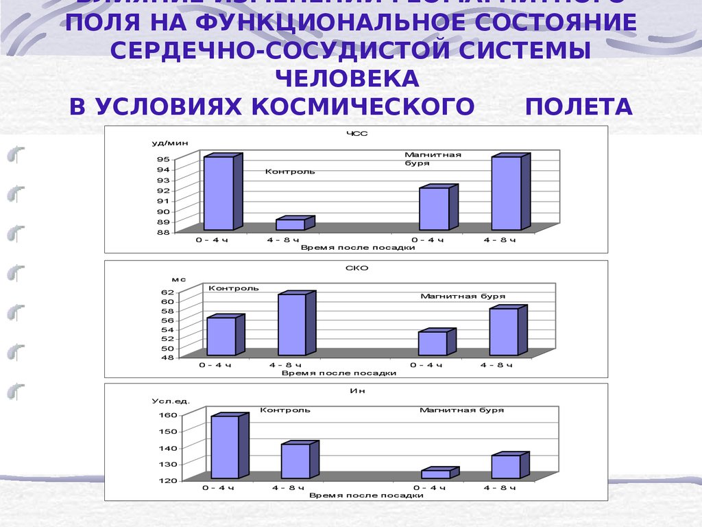 Функциональная динамика. Функциональное состояние ССС. Методы оценки функционального состояния сердечно сосудистой системы. Функциональное состояние. Функциональное состояние человека.