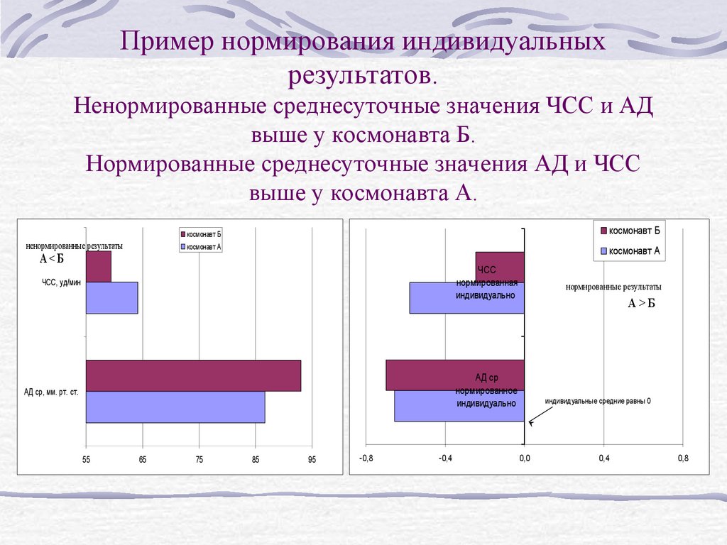 Образец нормированного задания