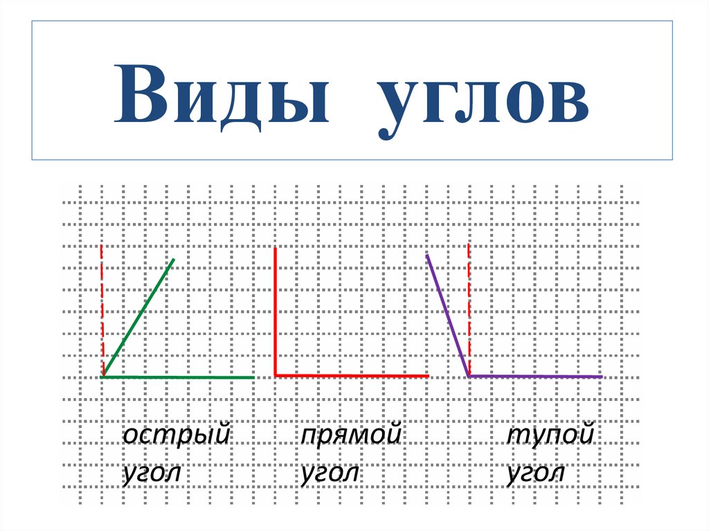 Углы презентация 2 класс