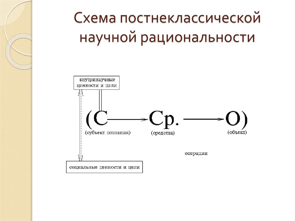 Особенности постнеклассической картины мира