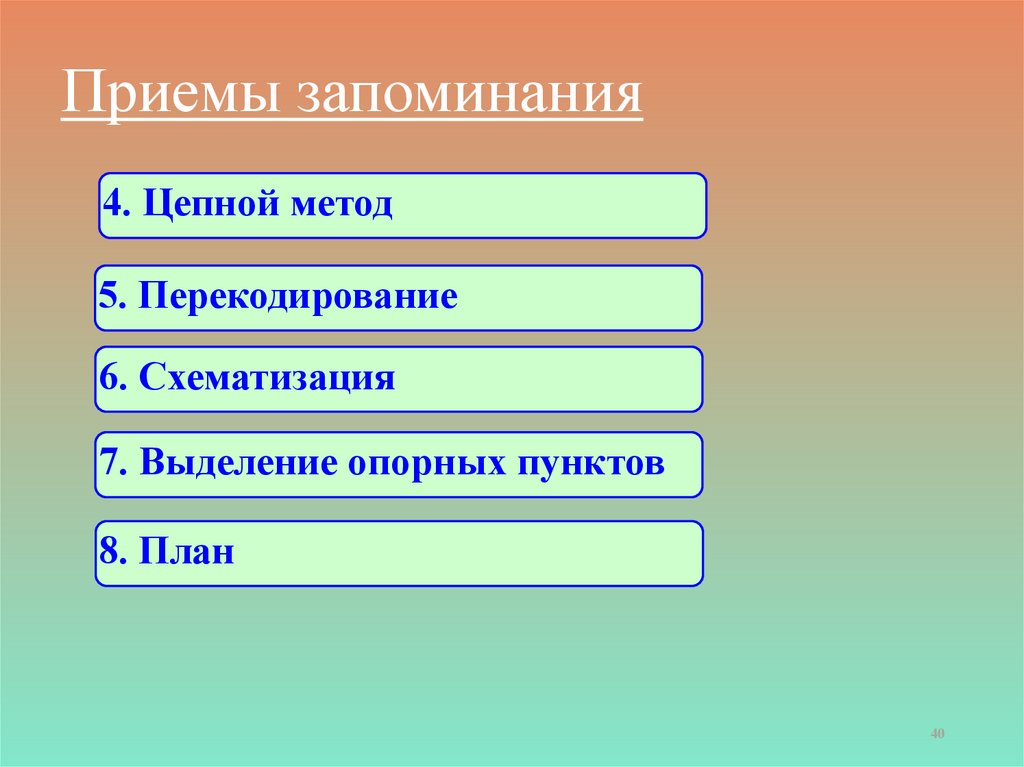 Приемы запоминания