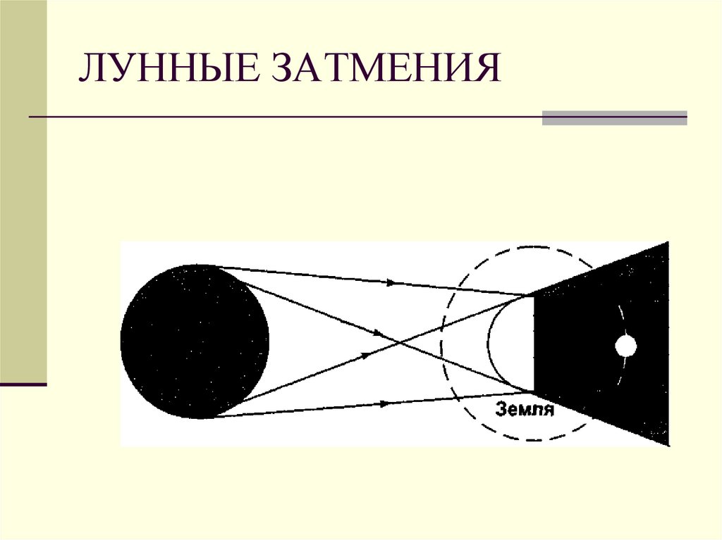 ЛУННЫЕ ЗАТМЕНИЯ